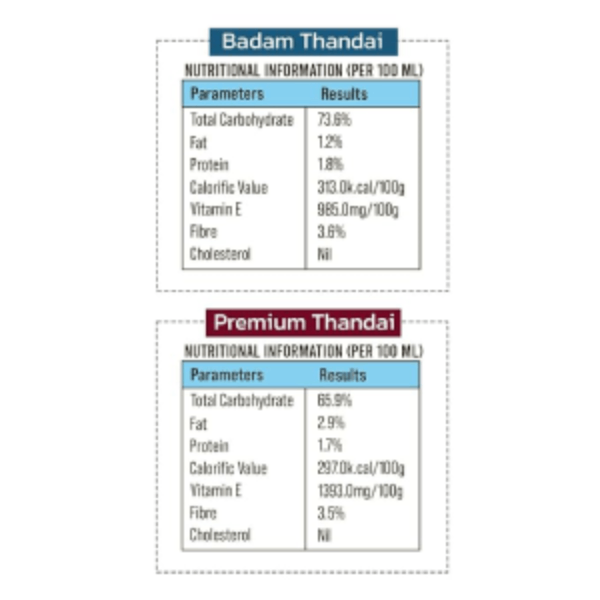 Mishrambu Badam Thandai 750 ml